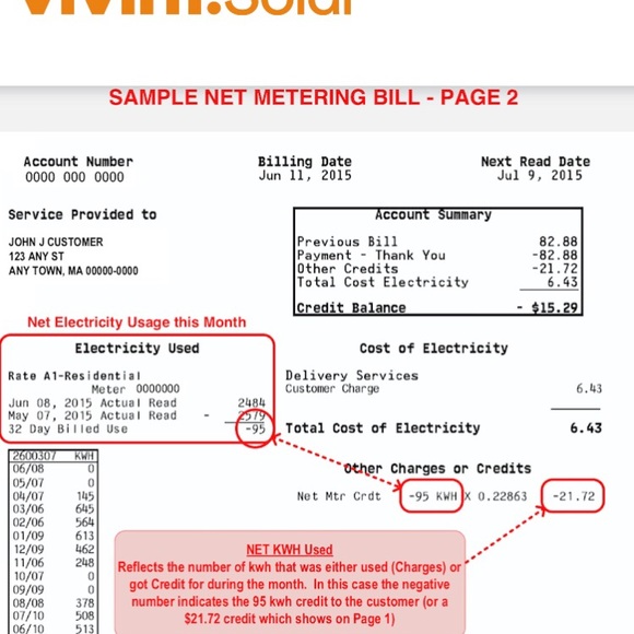 Power your home with solar power - Picture 5 of 8